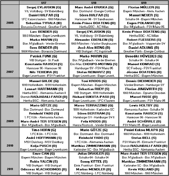 Fritz-Walter-Medaille_Übers