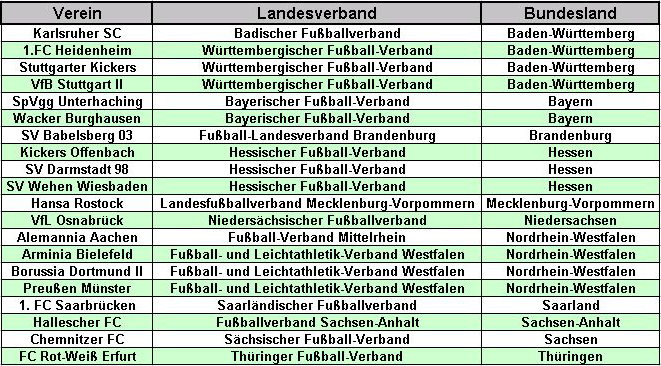 Drittligisten (Tabelle: M.Kneifl) Drittligisten (Tabelle: M.Kneifl)