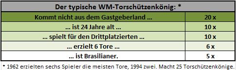 Tabelle: Kickschuh-Blog