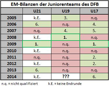 Tabelle: Kickschuh-Blog
