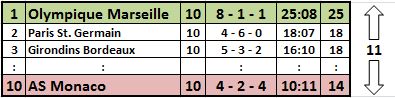 Ligue 1, 10. Spieltag (2014/15)