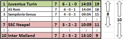 Serie A, 7. Spieltag (2014/15)