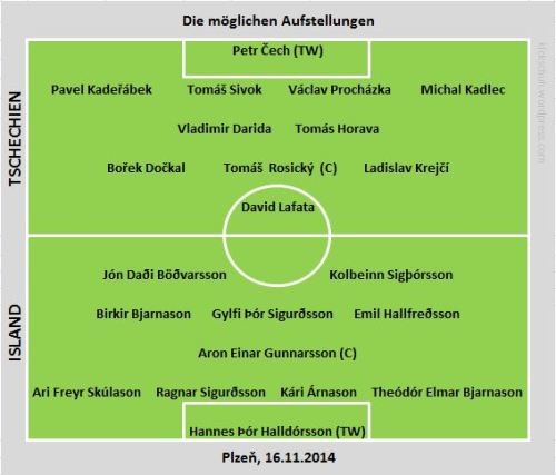 Tschechien vs Island (Grafik: kickschuh.wordpress.com)