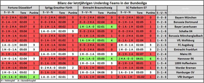 Zum Vergrößern bitte auf die Grafik klicken.